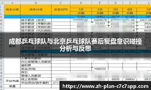 成都乒乓球队与北京乒乓球队赛后复盘意识碰撞分析与反思