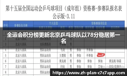 全运会积分榜更新北京乒乓球队以78分稳居第一名